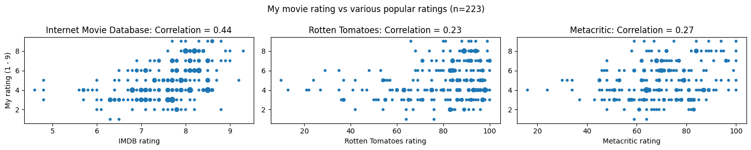 rating_scatter_plot